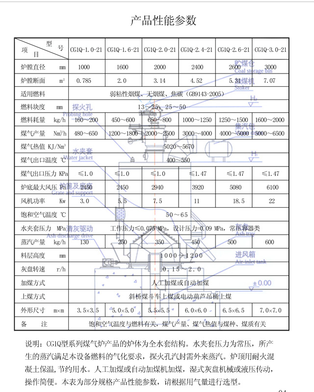 單段式煤氣發(fā)生爐產品性能參數(shù)